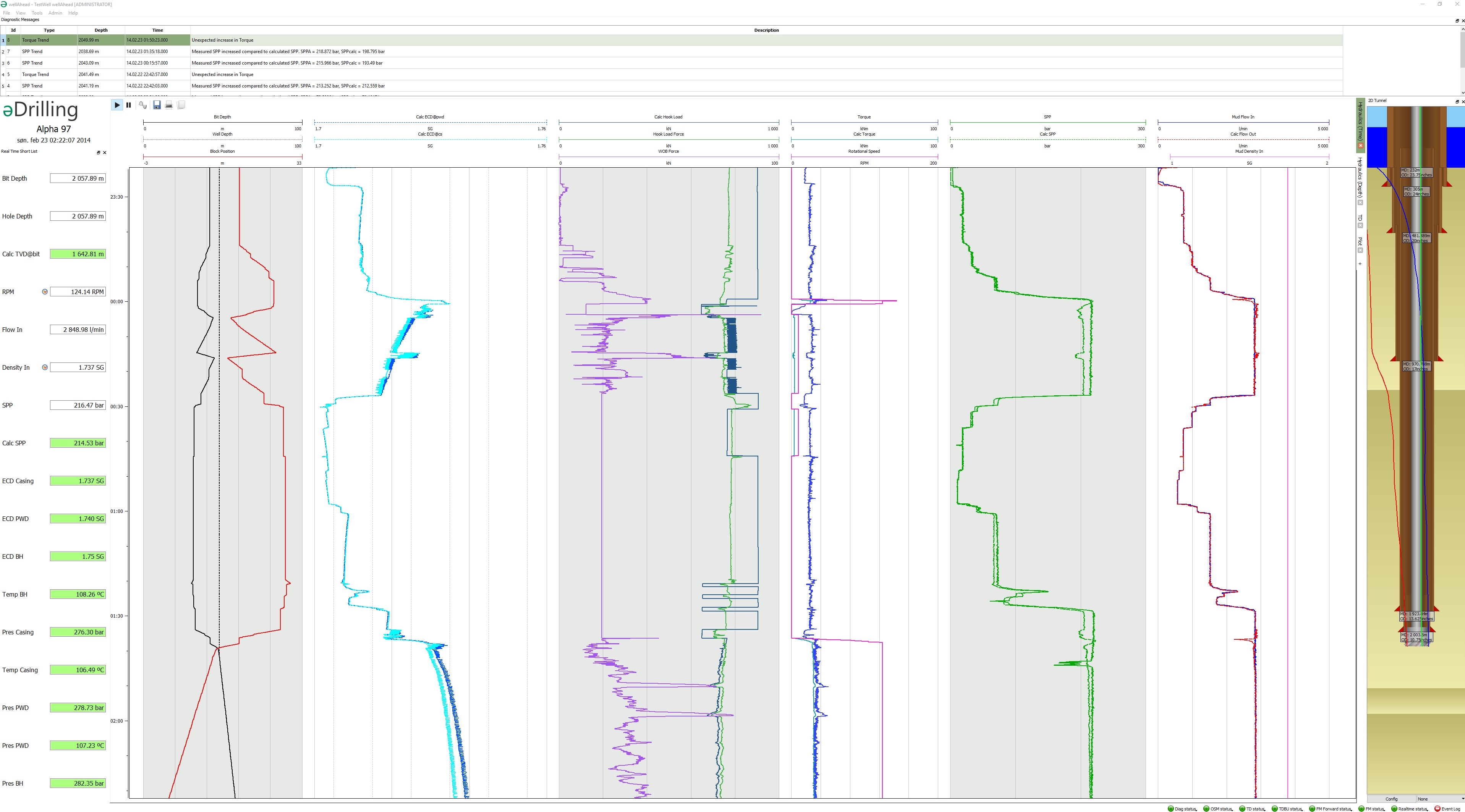 Drilling Performance Optimization and Automated Drilling Control