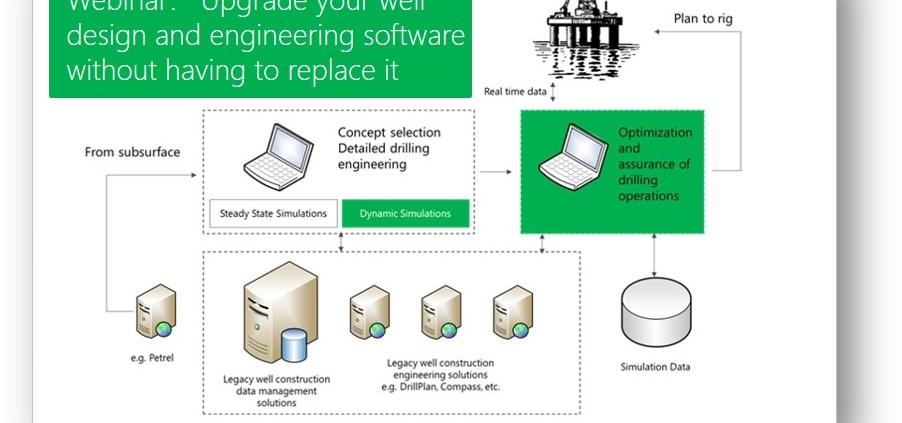 Webinar: Upgrade your well design and engineering software without having to replace it